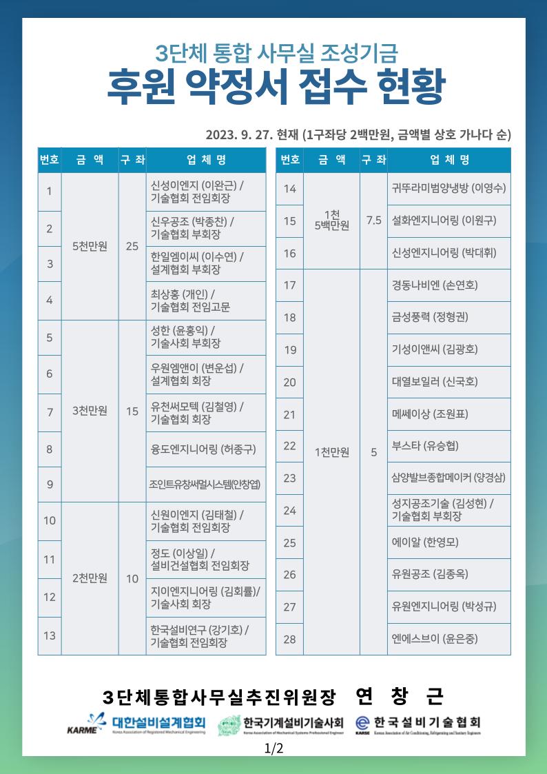 협회소식 | 정보광장 | 한국설비기술협회 :: Korean Association Of Air Conditioning ...